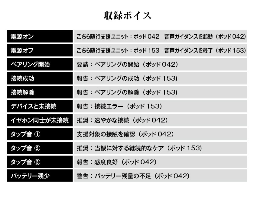 ポッド042/ポッド153 収録ボイス