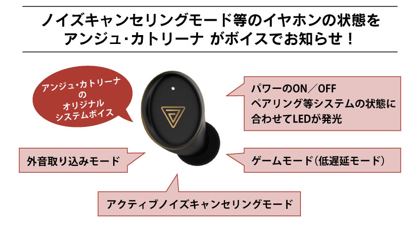 ノイズキャンセリングモード等のイヤホンの状態をアンジュ・カトリーナがボイスでお知らせ