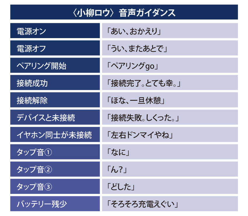 小柳ロウ音声ガイダンス