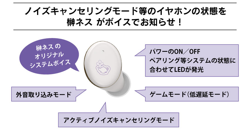 ☆新品未使用 TWS try with us ショーケース 限定 特典☆ ONKYO DIRECT｜ワイヤレスイヤホン CP-TWS01E「榊ネス」コラボ