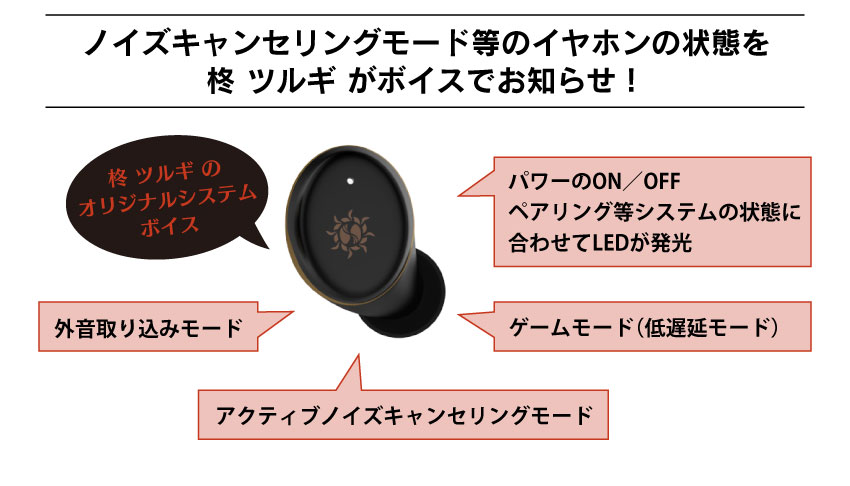 ノイズキャンセリングモード等のイヤホンの状態を柊ツルギがボイスでお知らせ