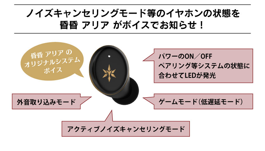 ノイズキャンセリングモード等のイヤホンの状態を柊ツルギがボイスでお知らせ
