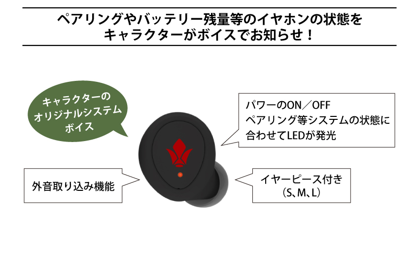 ペアリングやバッテリー残量等のイヤホンの状態をキャラクターがボイスでお知らせ