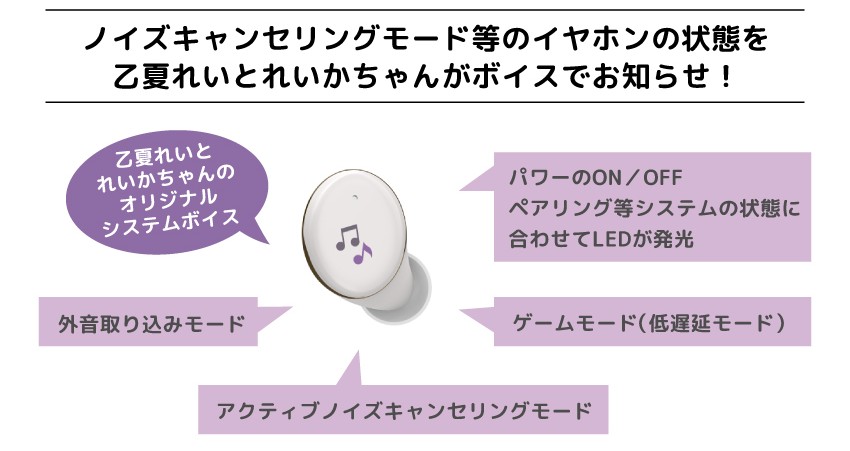 イヤホンの状態をキャラクターがお知らせ