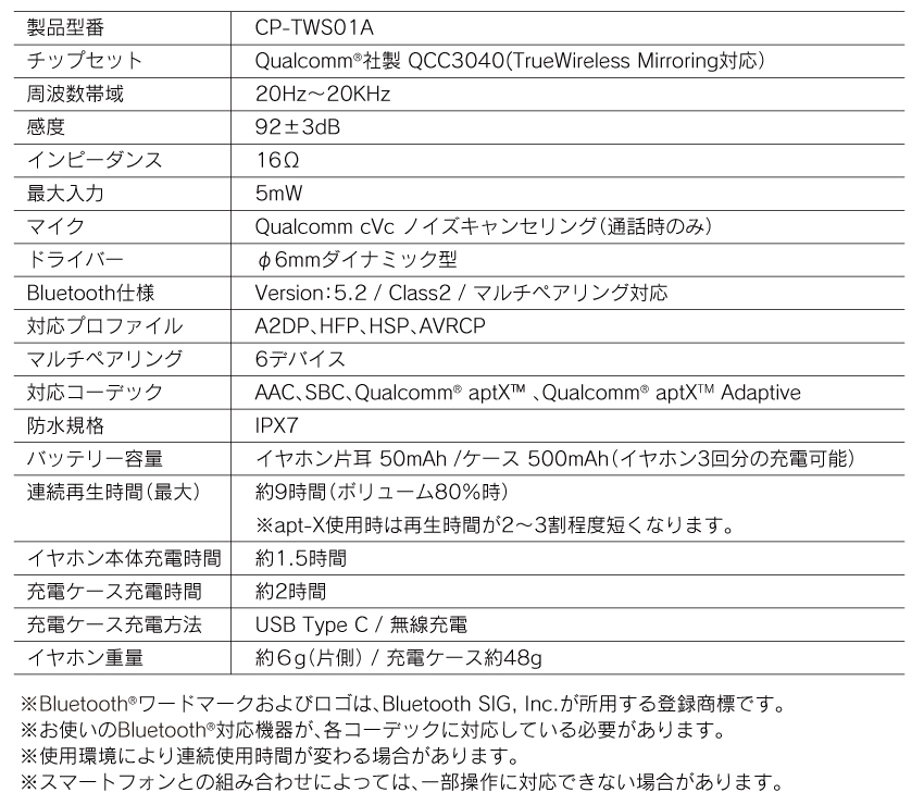 SPEC
