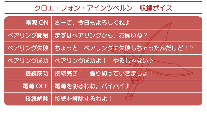 クロエ・フォン・アインツベルン　モデル 収録ボイス