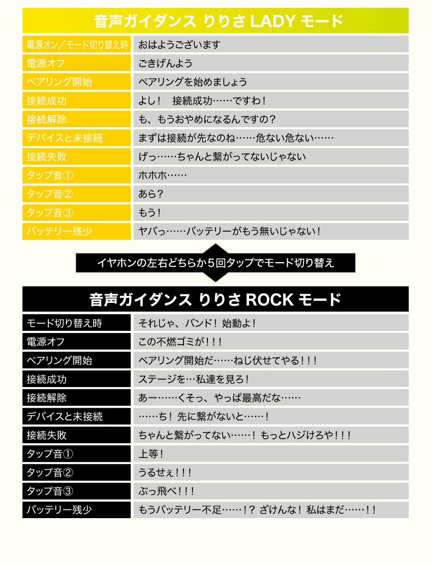 鈴ノ宮りりさ 音声ガイダンス