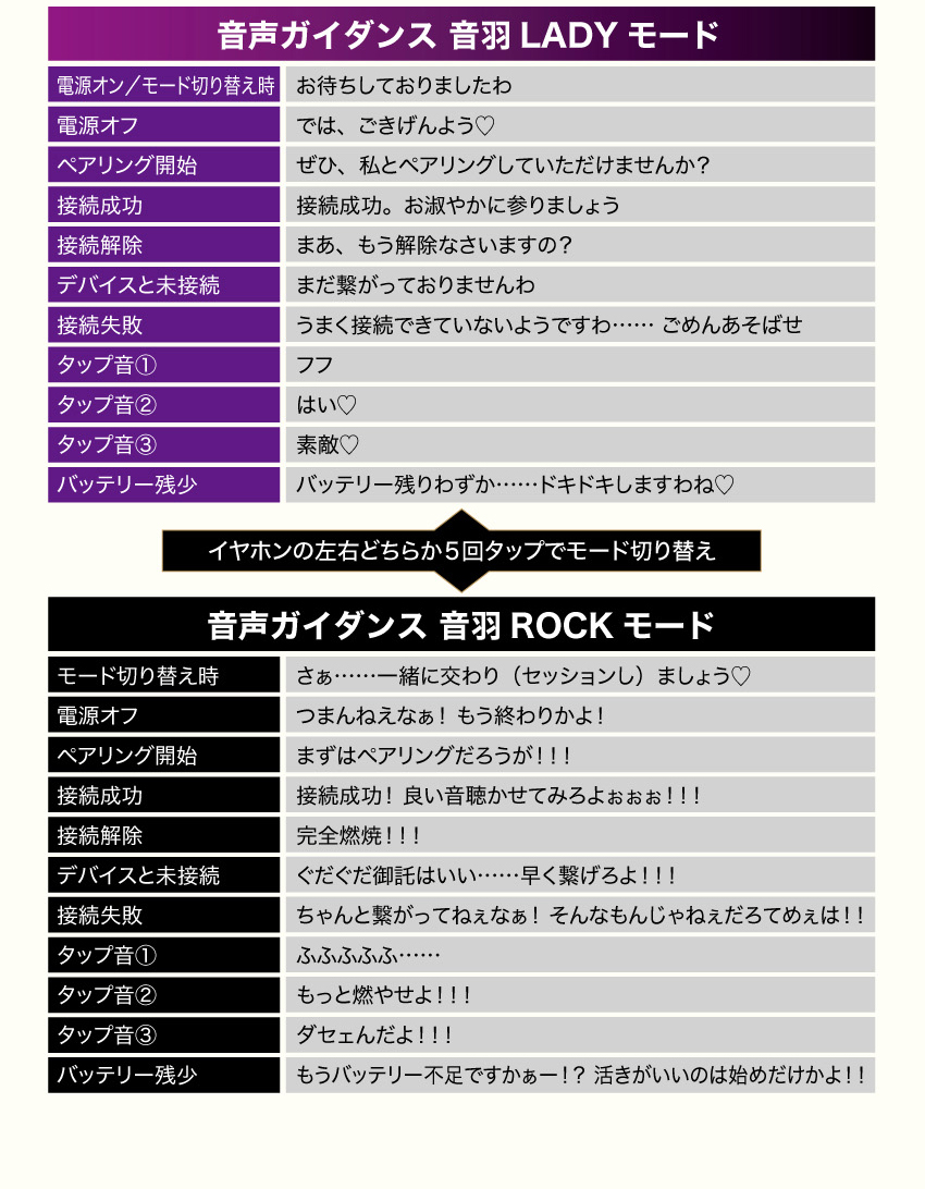 黒鉄音羽 音声ガイダンス