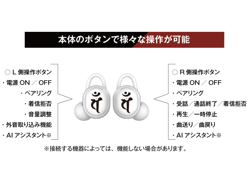 本体のボタンでさまざまな操作が可能