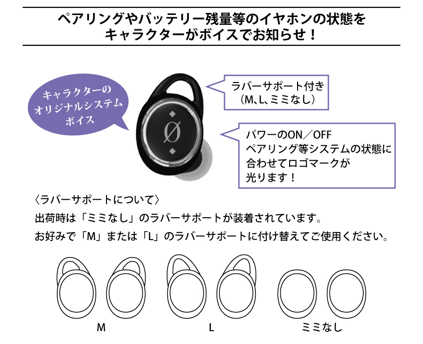 ラバーサポート付き（M、L、ミミなし）パワーのON/OFF ペアリング等システムの状態に合わせてアイコンが光ります