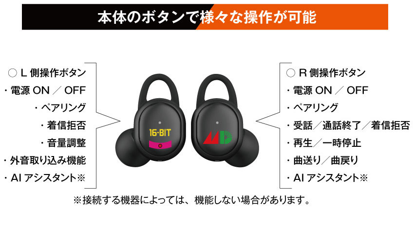 本体のボタンで様々な操作が可能