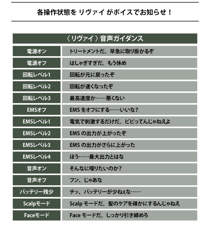 各操作状態をキャラクターがボイスでお知らせ