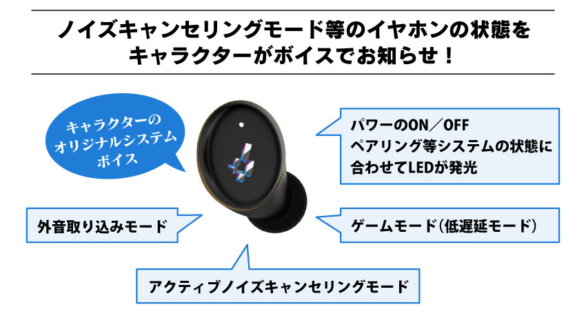 ノイズキャンセリングモード等のイヤホンの状態をキャラクターがボイスでお知らせ