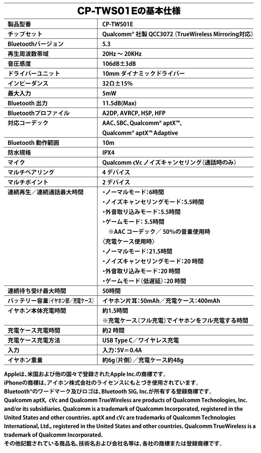 SPEC
