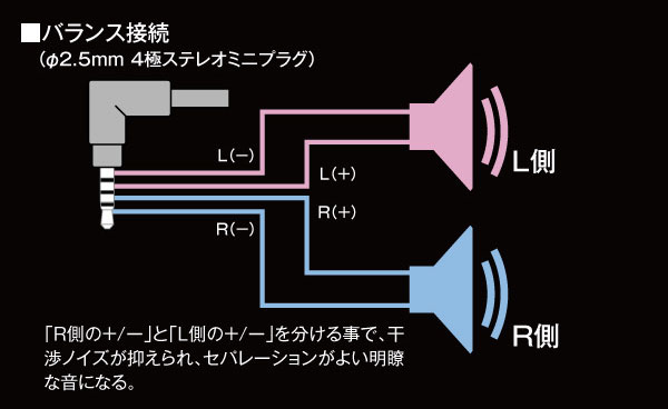 バランス接続