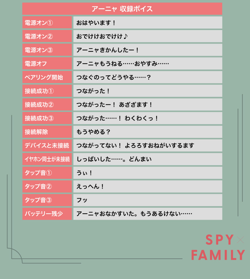 アーニャ 収録ボイス