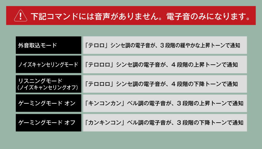 下記コマンドには音声がありません。電子音のみになります。