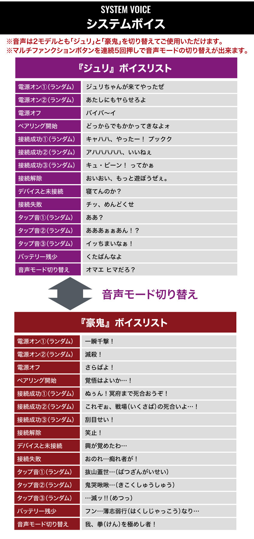 システムボイス