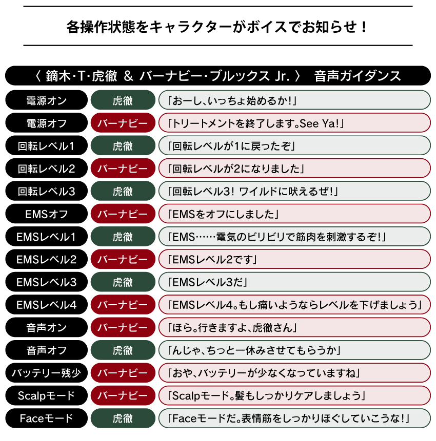 各操作状態をキャラクターがボイスでお知らせ
