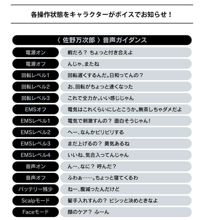 各操作状態をキャラクターがボイスでお知らせ