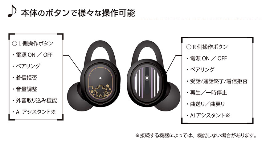 本体のボタンでさまざまな操作が可能