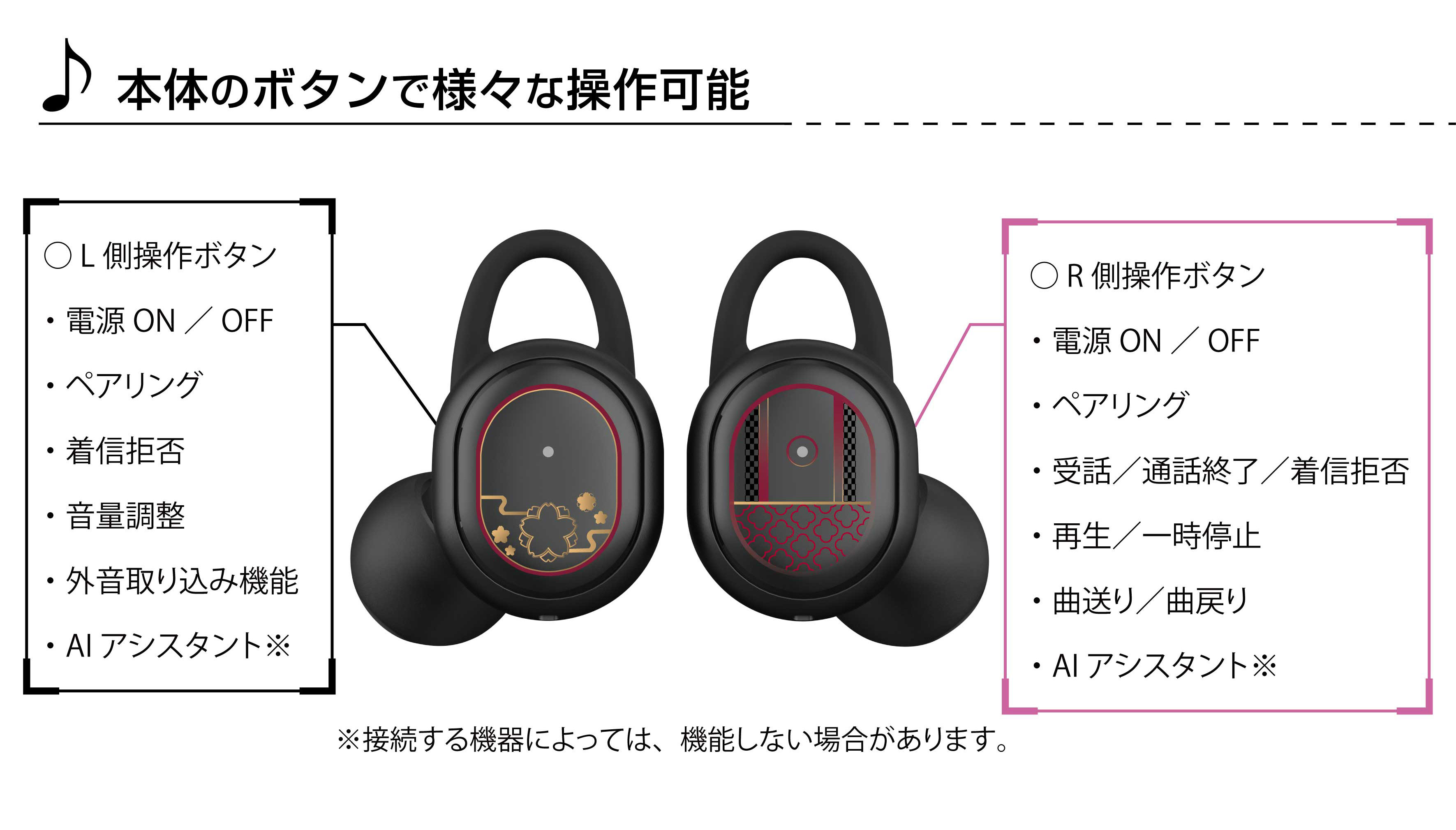 本体のボタンでさまざまな操作が可能