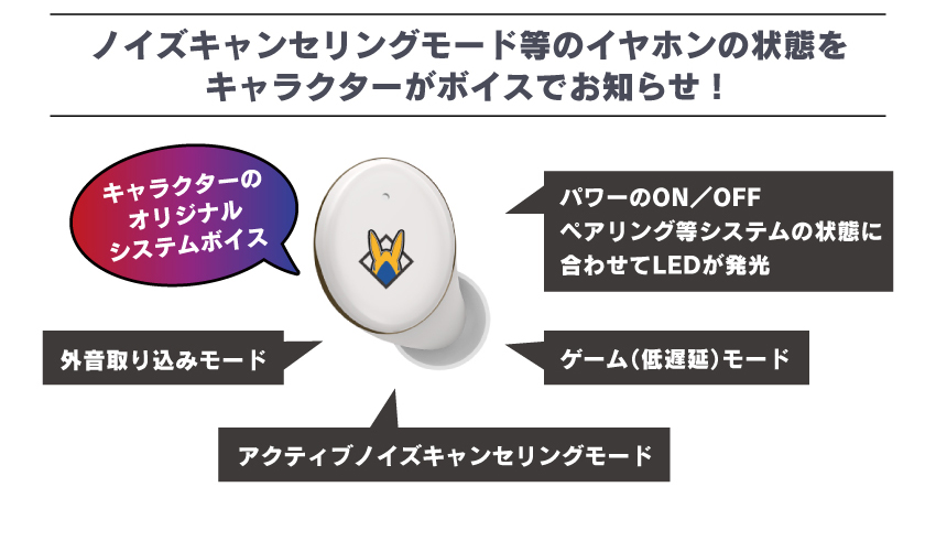 ノイズキャンセリングモード等のイヤホンの状態をキャラクターがボイスでお知らせ
