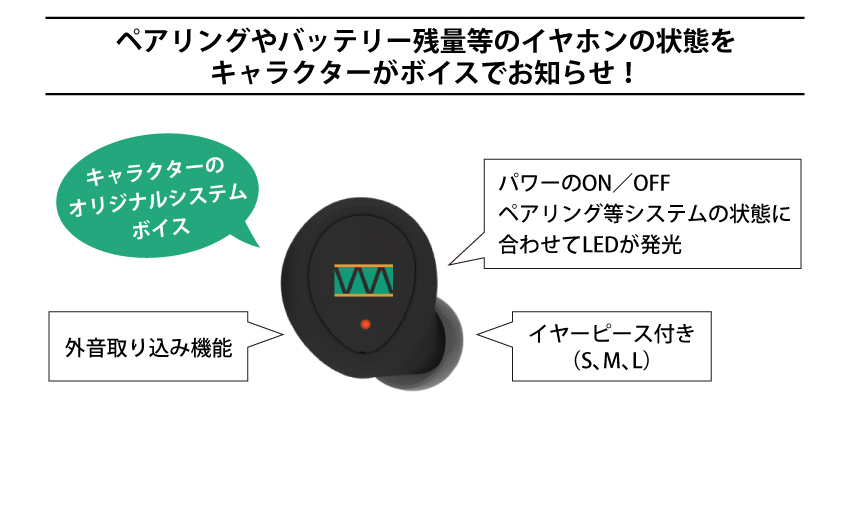 ペアリングやバッテリー残量等のイヤホンの状態をキャラクターがボイスでお知らせ