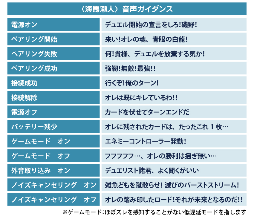 海馬瀬人 音声ガイダンス