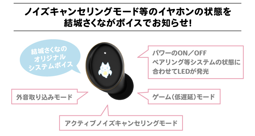 ノイズキャンセリングモード等のイヤホンの状態を結城さくながボイスでお知らせ