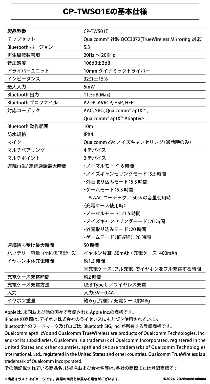 CPTWS01Eの基本仕様